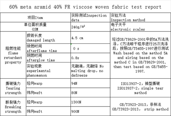 Lớp vải viscose dày màu xanh dương của Hải quân Meta Aramid FR 0.25MM Độ dày bị hư hại Độ dài 4.5 Cm